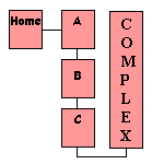 Web page layout from simple to complex